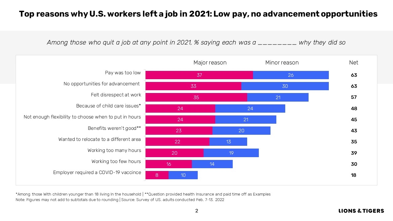 Why workers are leaving the traditional workforce