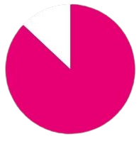 Built for Speed & Innovtation Built for Speed & Innovtation