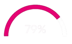 Specialized Skills Specialized Skills