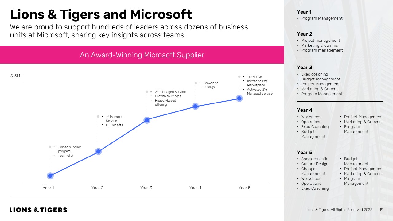 MicrosoftGrowth2025 Experienced and Trusted